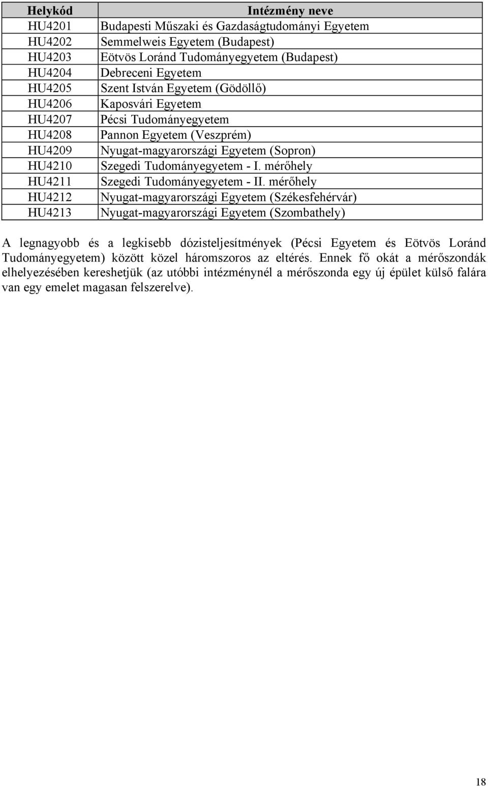 Tudományegyetem - I. mérőhely Szegedi Tudományegyetem - II.