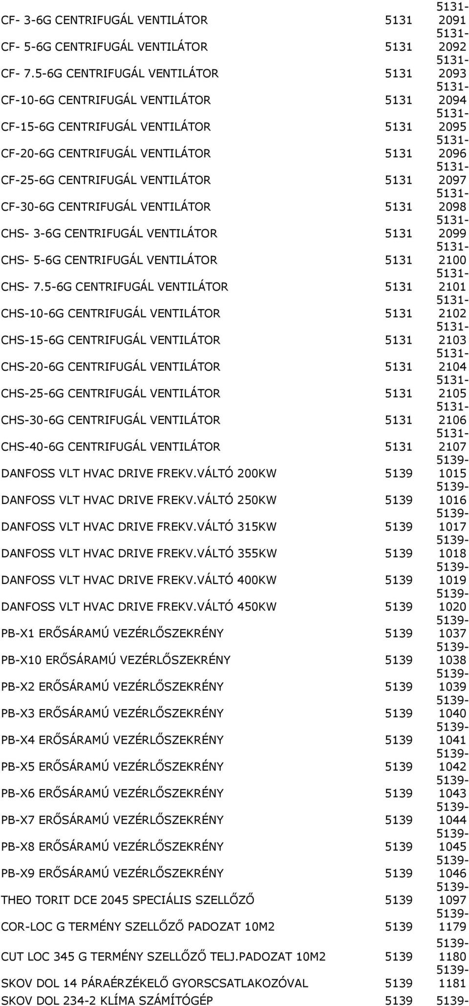 CENTRIFUGÁL VENTILÁTOR 5131 CHS- 3-6G CENTRIFUGÁL VENTILÁTOR 5131 CHS- 5-6G CENTRIFUGÁL VENTILÁTOR 5131 CHS- 7.