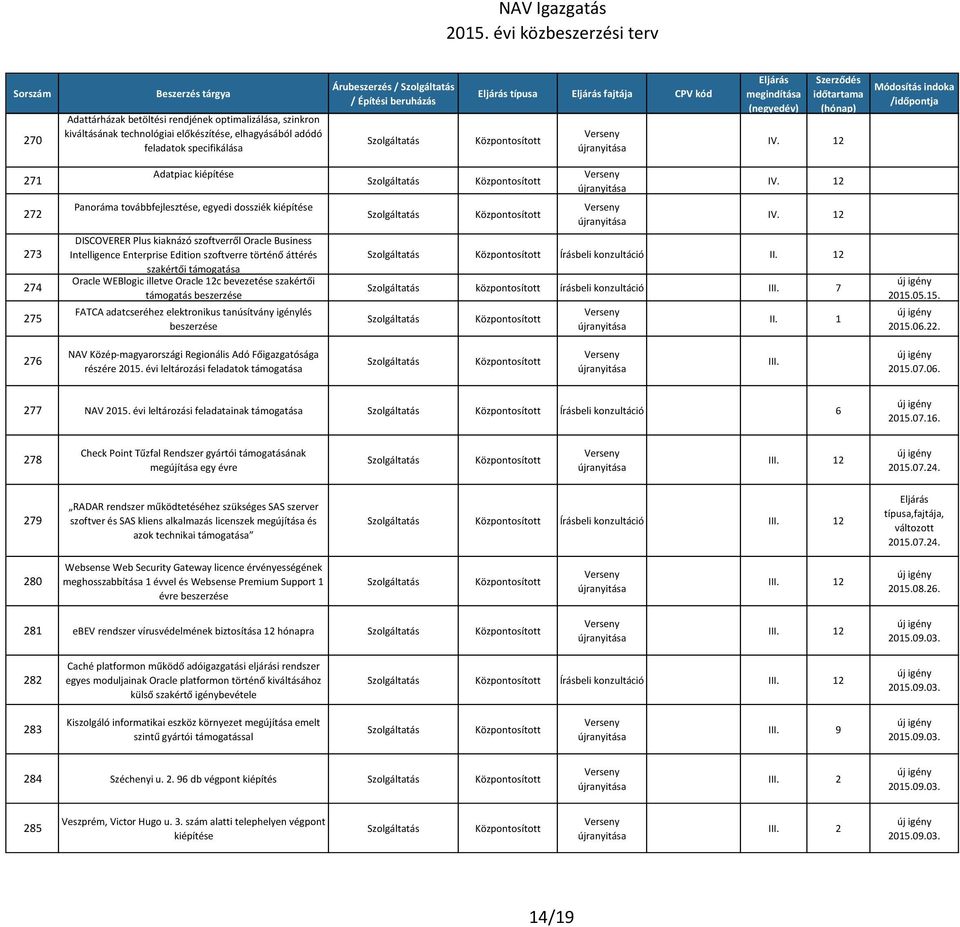 támogatása Oracle WEBlogic illetve Oracle 12c bevezetése szakértői támogatás FATCA adatcseréhez elektronikus tanúsítvány igénylés Írásbeli konzultáció I központosított írásbeli konzultáció III.