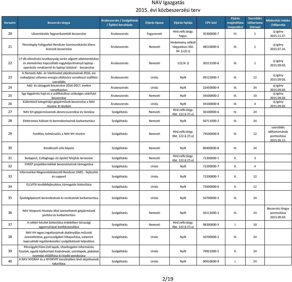 évi szabadpiaci villamos energia ellátására vonatkozó szállítási szerződés Adó- és zárjegyek 2016-2017.