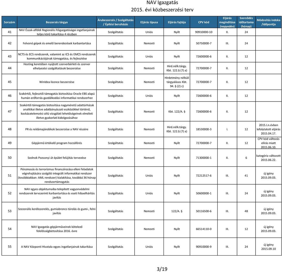 24 43 44 NCTS és ECS rendszerek, valamint az ICS és EMCS rendszerek kommunikációjának támogatása, és fejlesztése Hosting keretében nyújtott szerverbérleti és szerver elhelyezési szolgáltatások Uniós