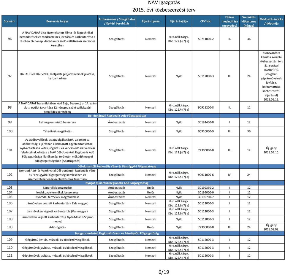 szám alatti épület takarítása 12 hónapra szóló válllakozási szerződés keretében Dél-dunántúli Regionális Adó Főigazgatóság Nyílt 50112000-3 III.