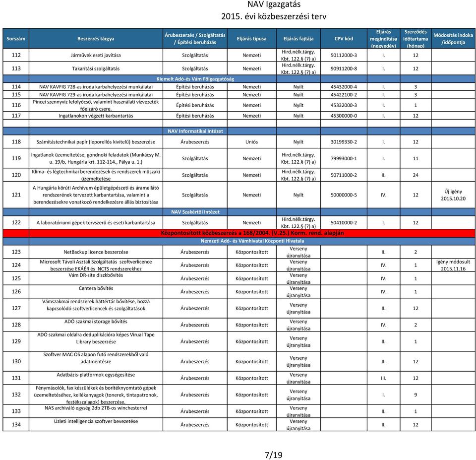 3 116 Pincei szennyvíz lefolyócső, valamint használati vízvezeték főelzáró csere. Építési beruházás Nyílt 45332000-3 I.