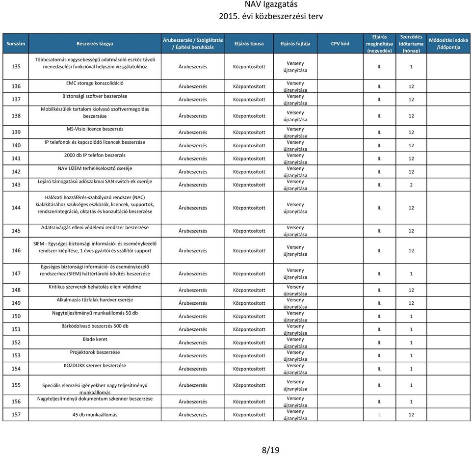 cseréje Lejáró támogatású adószakmai SAN switch-ek cseréje Hálózati hozzáférés-szabályozó rendszer (NAC) kialakításához szükséges eszközök, licencek, supportok, rendszerintegráció, oktatás és