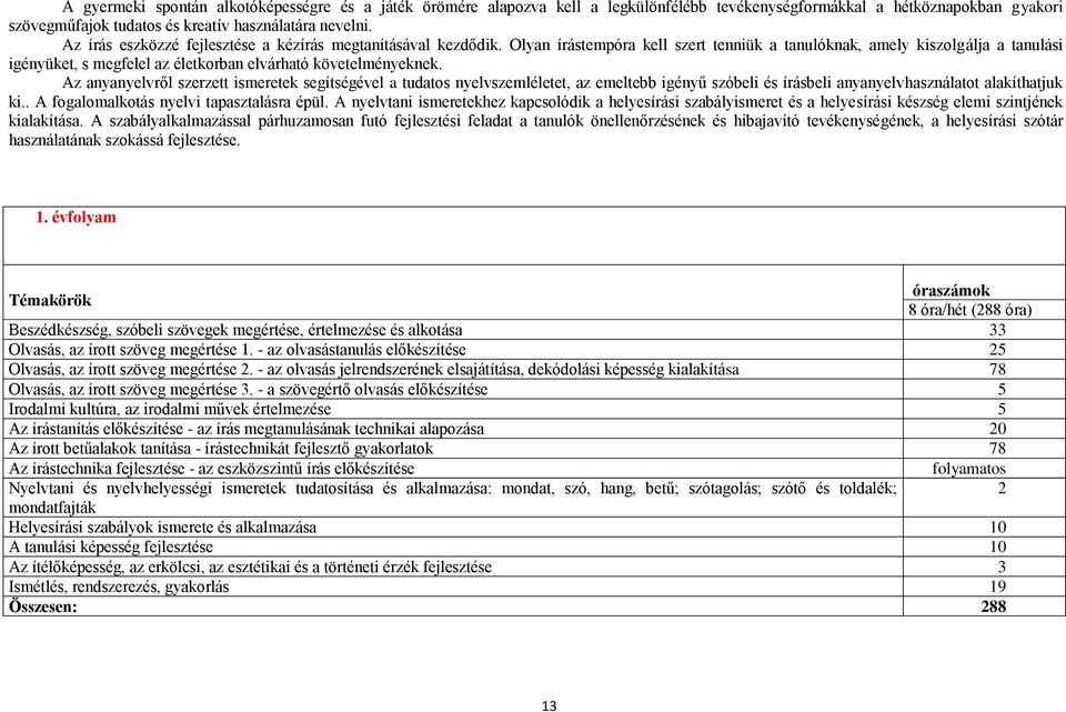 Olyan írástempóra kell szert tenniük a tanulóknak, amely kiszolgálja a tanulási igényüket, s megfelel az életkorban elvárható követelményeknek.