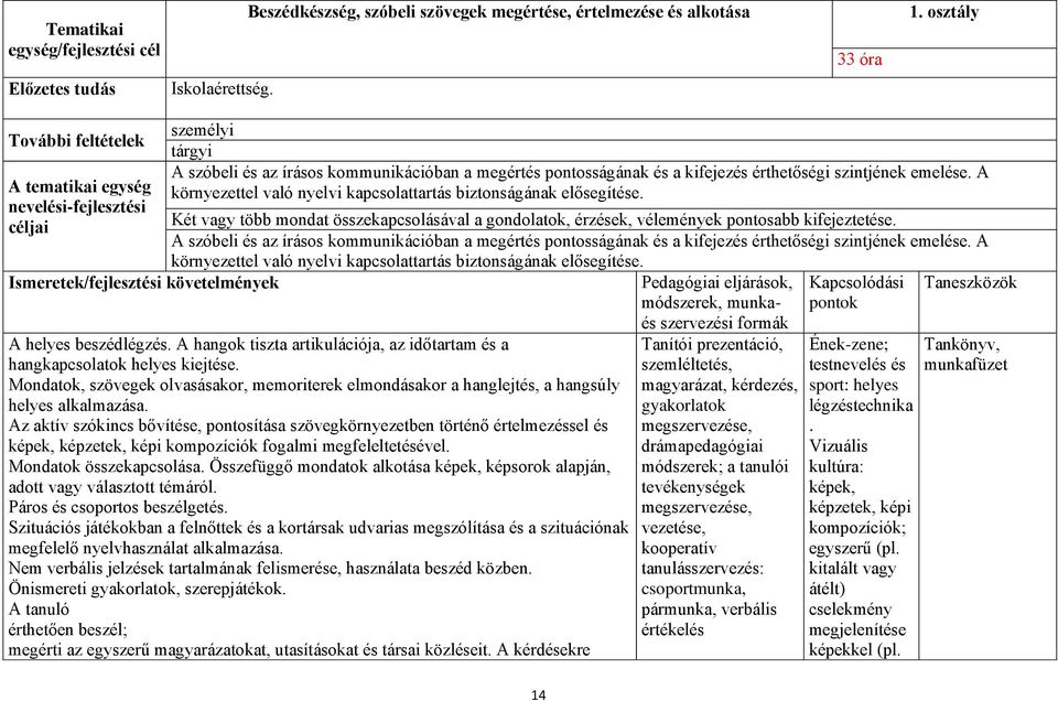 érthetőségi szintjének emelése. A környezettel való nyelvi kapcsolattartás biztonságának elősegítése. Két vagy több mondat összekapcsolásával a gondolatok, érzések, vélemények pontosabb kifejeztetése.