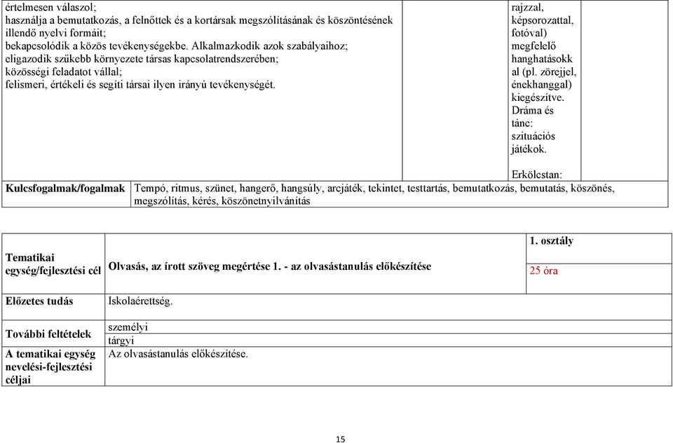 rajzzal, képsorozattal, fotóval) megfelelő hanghatásokk al (pl. zörejjel, énekhanggal) kiegészítve. Dráma és tánc: szituációs játékok.