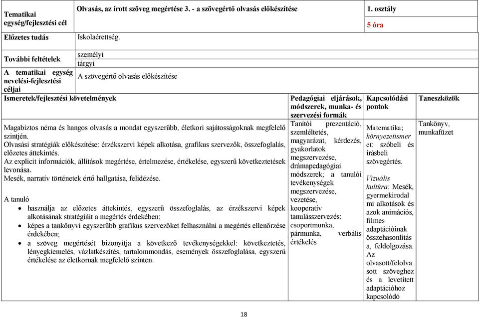 a mondat egyszerűbb, életkori sajátosságoknak megfelelő szintjén. Olvasási stratégiák előkészítése: érzékszervi képek alkotása, grafikus szervezők, összefoglalás, előzetes áttekintés.