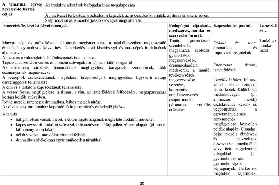 Ismeretek/fejlesztési követelmények Magyar nép- és műköltészeti alkotások megismertetése, a népköltészetben megtestesülő értékek, hagyományok közvetítése.