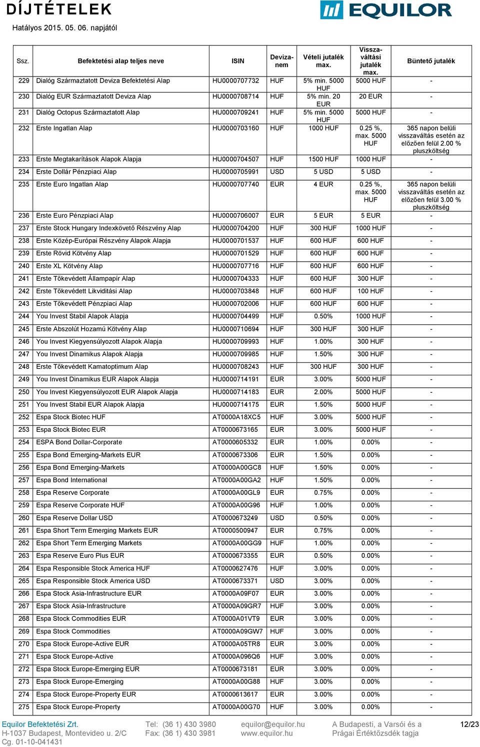 25 %, 5000 5000-20 EUR - 5000-365 napon belüli 233 Erste Megtakarítások Alapok Alapja HU0000704507 1500 1000-234 Erste Dollár Pénzpiaci Alap HU0000705991 5 5-235 Erste Euro Ingatlan Alap HU0000707740