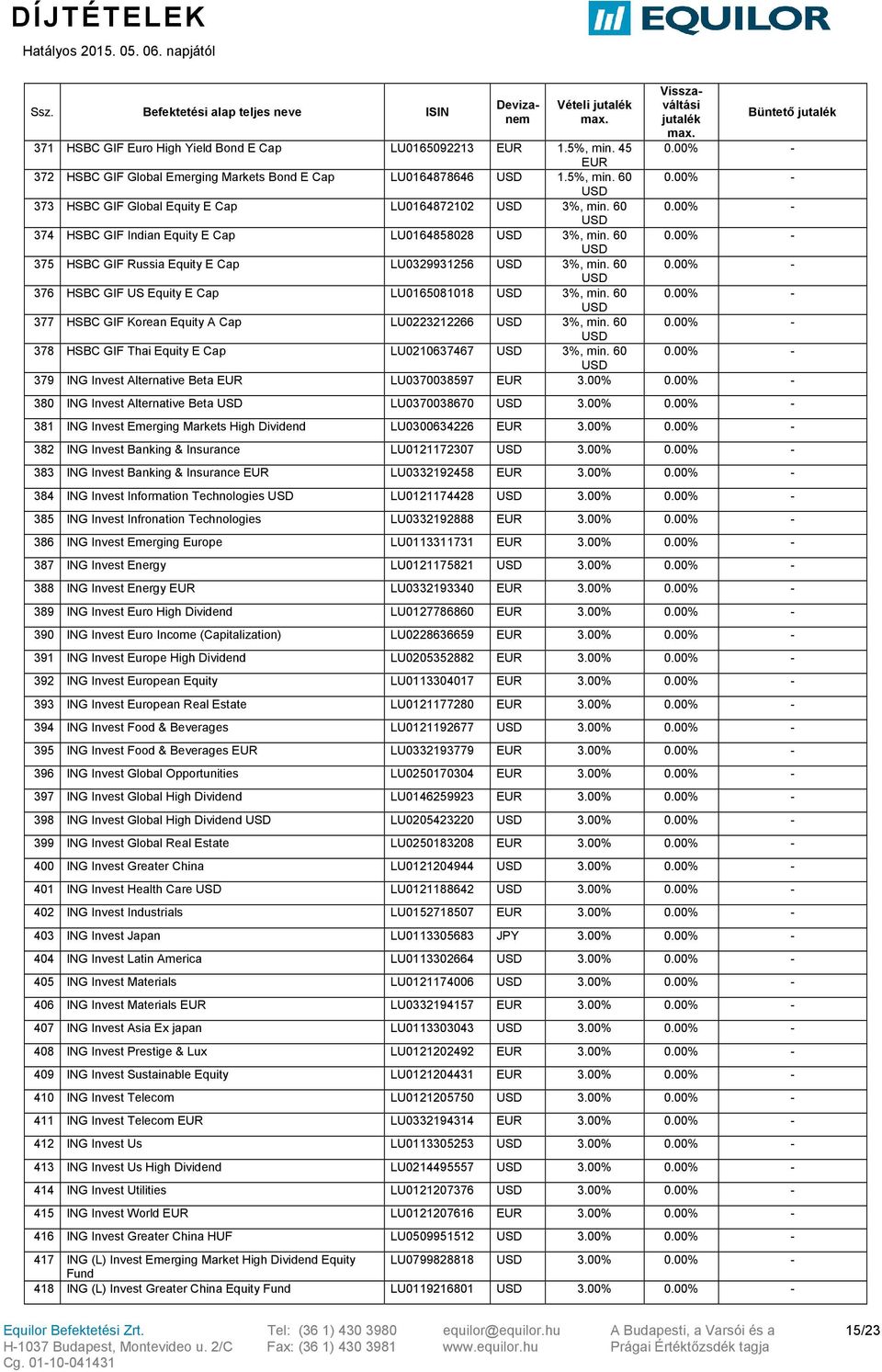 60 0.00% - 377 HSBC GIF Korean Equity A Cap LU0223212266 3%, min. 60 0.00% - 378 HSBC GIF Thai Equity E Cap LU0210637467 3%, min. 60 0.00% - 379 ING Invest Alternative Beta EUR LU0370038597 EUR 3.