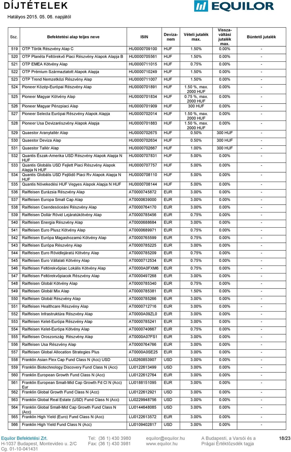 50 %, 0.00% - 2000 525 Pioneer Magyar Kötvény Alap HU0000701834 0.75 %, 0.00% - 2000 526 Pioneer Magyar Pénzpiaci Alap HU0000701909 300 0.