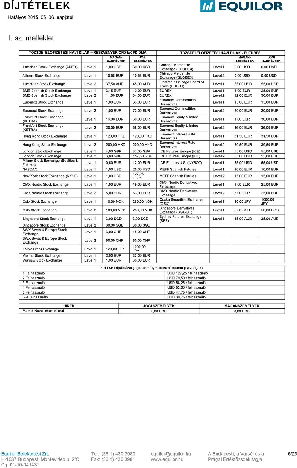 Australian Stock Exchange Level 2 37,50 AUD 45,00 AUD TŐZSDEI ELŐFIZETÉSI HAVI DÍJAK - FUTURES MAGÁN- JOGI SZEMÉLYEK SZEMÉLYEK Chicago Mercantile Exchange (GLOBEX) Level 1 0,00 0,00 Chicago