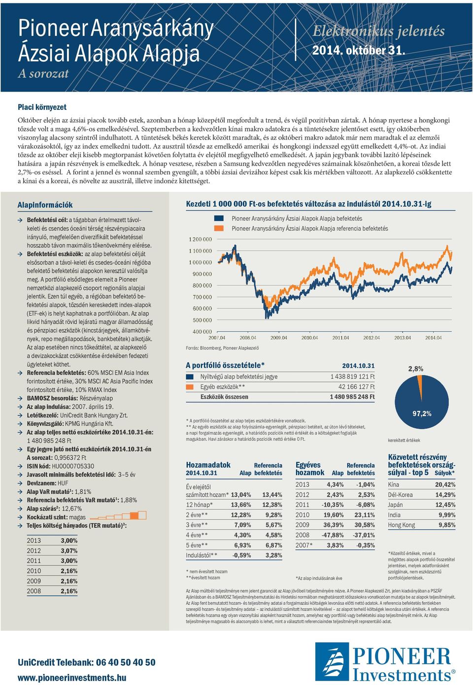 A hónap nyertese a hongkongi tőzsde volt a maga 4,6%-os emelkedésével.