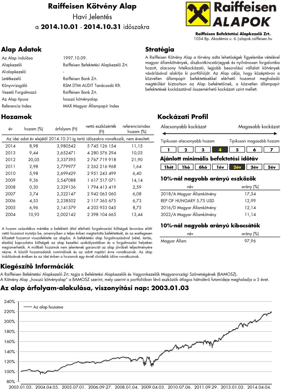 Az Alap típusa hosszú kötvényalap Referencia Index MAX Magyar Állampapír Index Hozamok Stratégia A Raiffeisen Kötvény Alap a törvény adta lehetőségek figyelembe vételével magyar államkötvények,