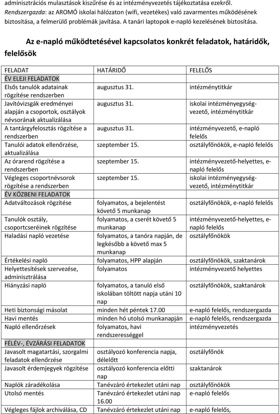 Az e-napló működtetésével kapcsolatos konkrét feladatok, határidők, felelősök FELADAT HATÁRIDŐ FELELŐS ÉV ELEJI FELADATOK Elsős tanulók adatainak augusztus 31.