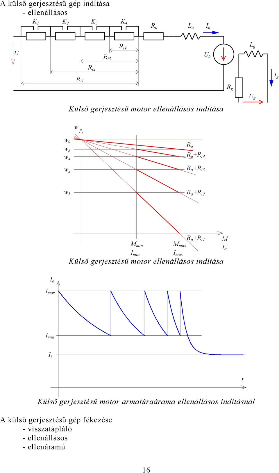 max R a +R i1 M Külső gerjesztésű motor elleállásos idítása max mi t t Külső gerjesztésű motor