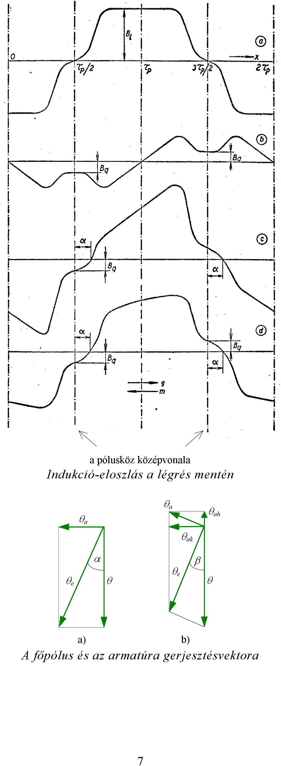 θ a θ ah θ ak θ e α θ θ e β θ a)