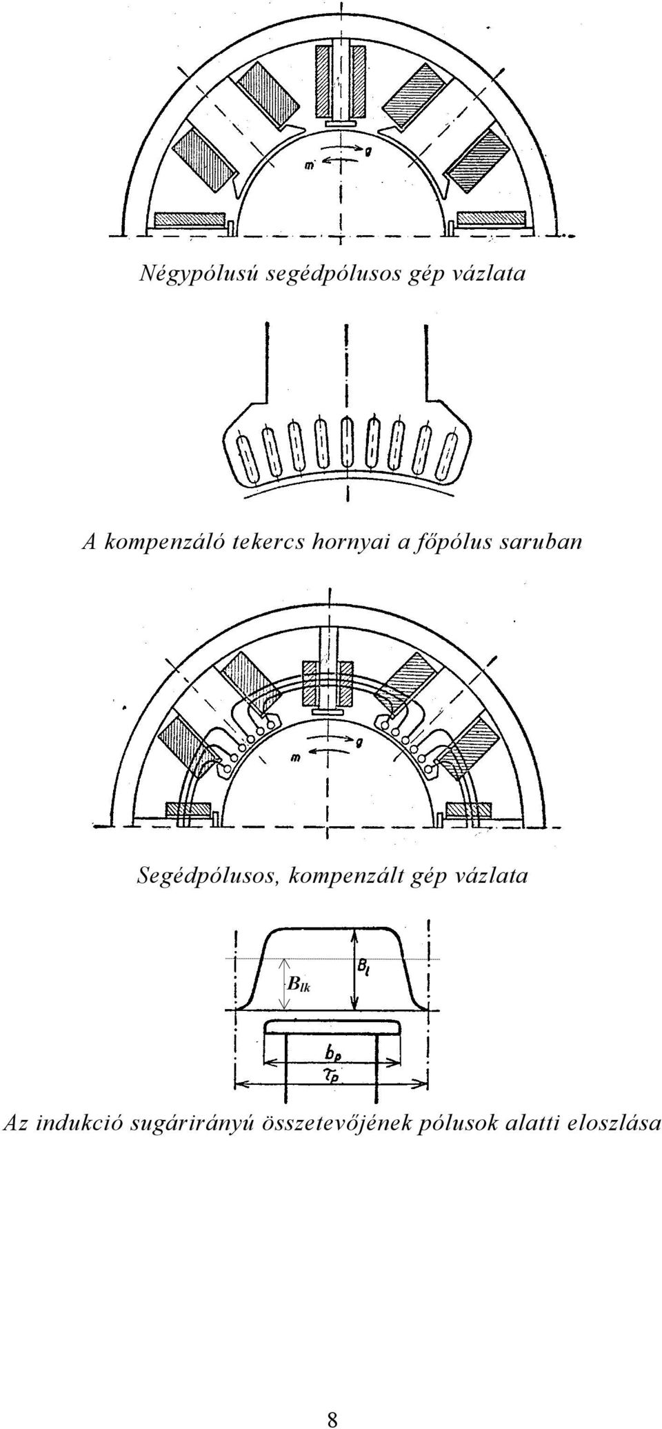 Segédpólusos, kompezált gép vázlata B lk Az