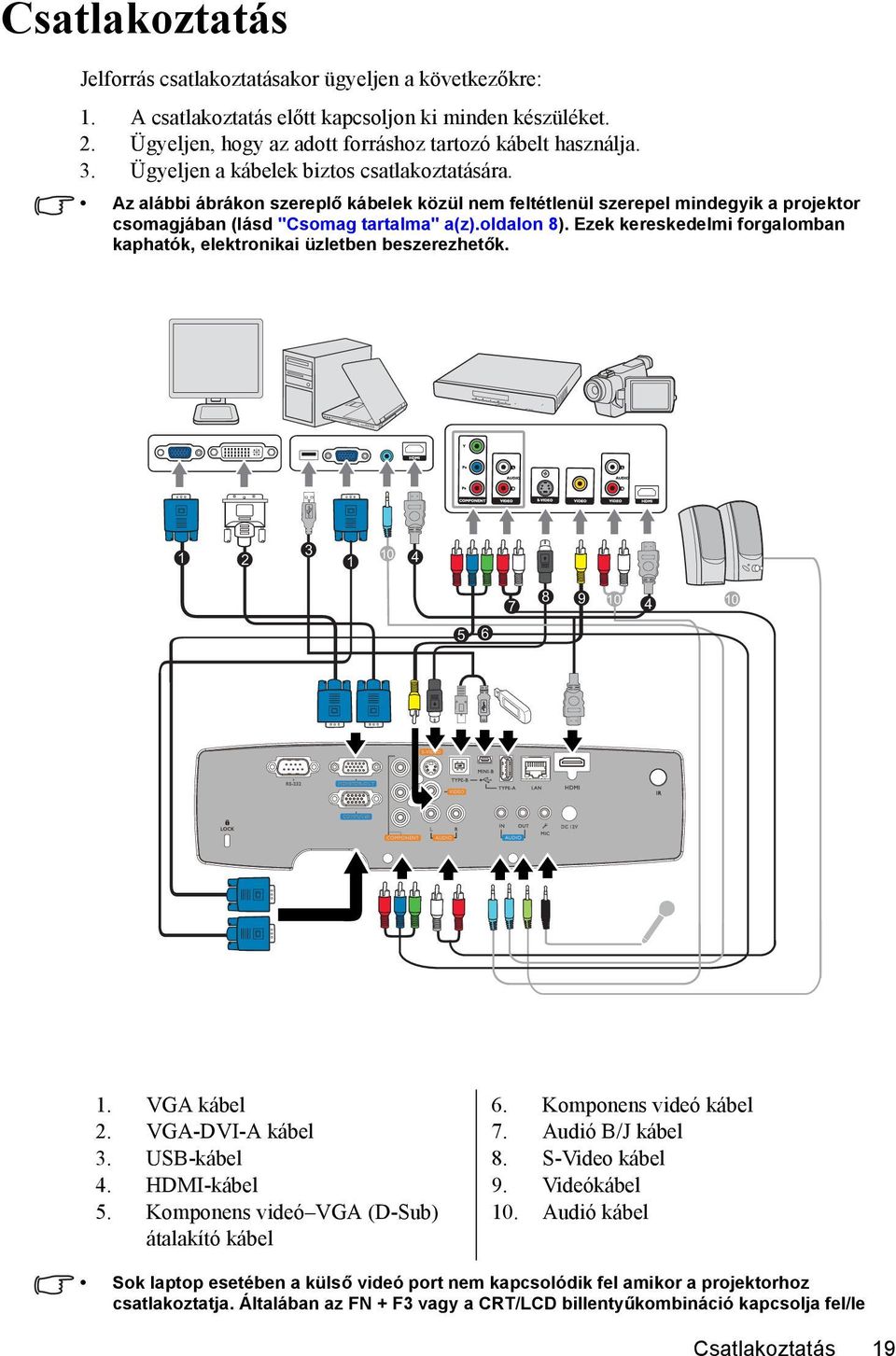 Ezek kereskedelmi forgalomban kaphatók, elektronikai üzletben beszerezhetők. 3 1 2 1 10 4 5 6 7 8 9 10 4 10 1. VGA kábel 2. VGA-DVI-A kábel 3. USB-kábel 4. HDMI-kábel 5.