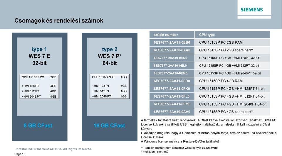 512 PT +HMI 2048 PT 4GB 4GB 4GB 4GB 6ES7677-2AA30-0EM0 6ES7677-2AA41-0FB0 6ES7677-2AA41-0FK0 6ES7677-2AA41-0FL0 CPU 1515SP PC 4GB +HMI 2048PT 32-bit CPU 1515SP PC 4GB RAM CPU 1515SP PC 4GB +HMI 128PT