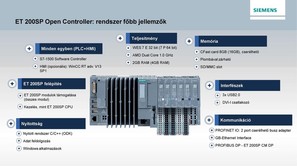 0 GHz 2GB RAM (4GB RAM) Memória CFast card 8GB (16GB), cserélhet Plombával zárható SD/MMC slot ET 200SP felépítés ET 200SP modulok támogatása (összes modul)