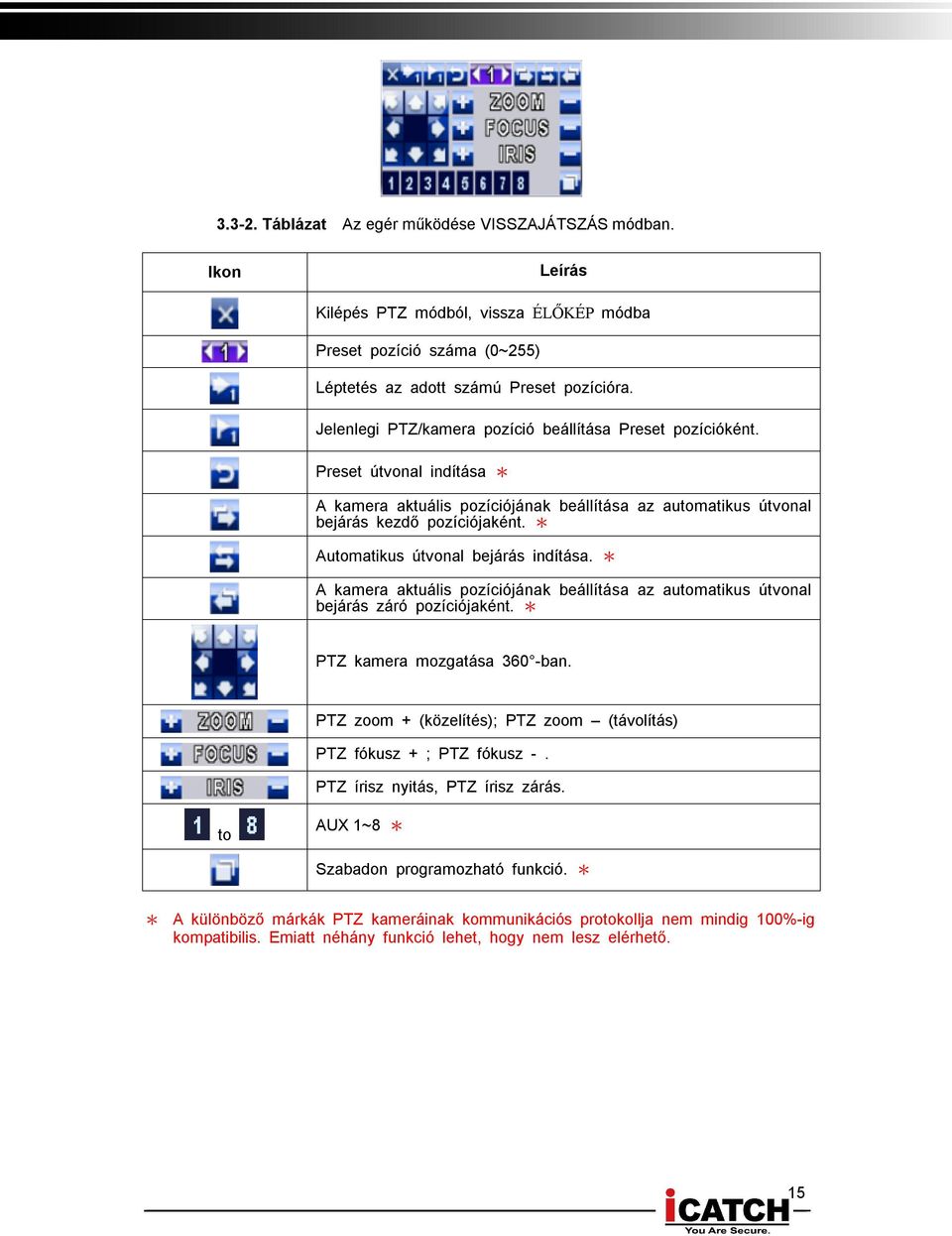 DVcR ic-411l/811s. 4/8 csatornás digitális videó rögzítő - PDF Free Download