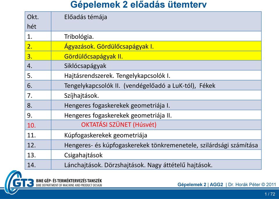 Hengeres fogaskerekek geometriája I. 9. Hengeres fogaskerekek geometriája II. 10. OKTATÁSI SZÜNET (Húsvét) 11.