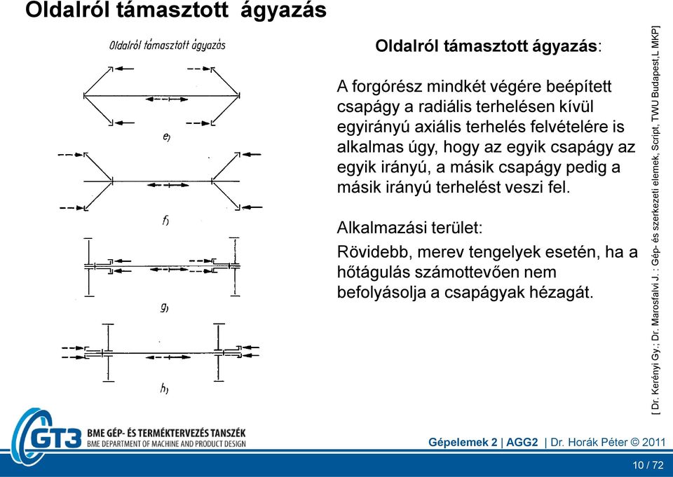 mindkét végére beépített csapágy a radiális terhelésen kívül egyirányú axiális terhelés felvételére is alkalmas úgy, hogy az