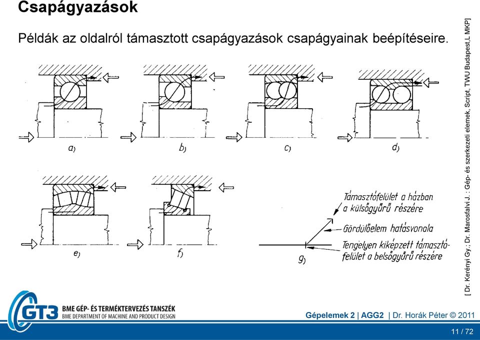 Budapest,L MKP] Csapágyazások Példák az