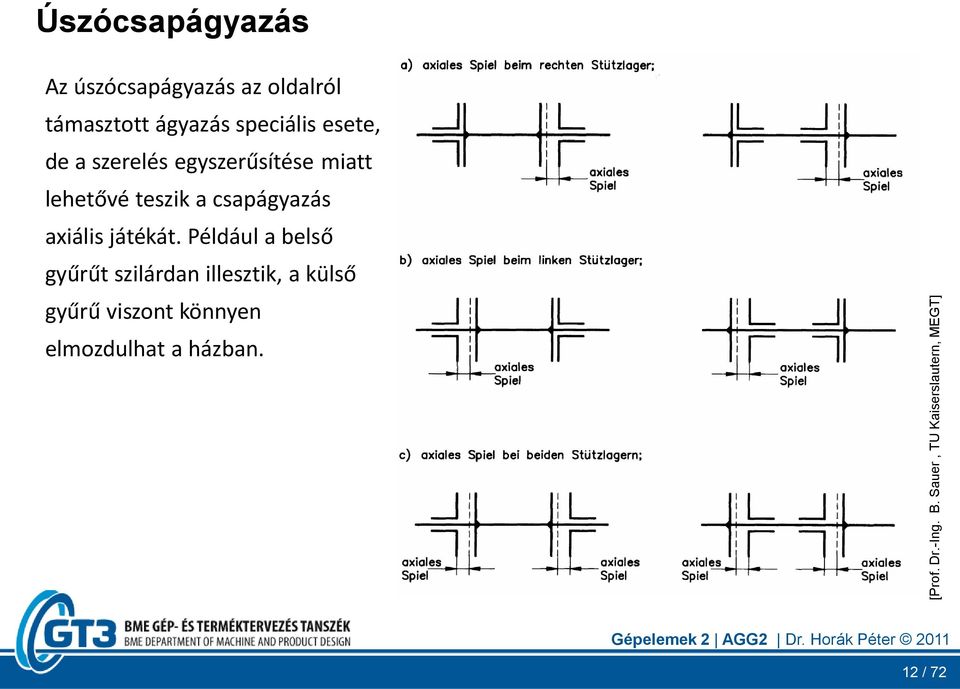 támasztott ágyazás speciális esete, de a szerelés egyszerűsítése miatt lehetővé