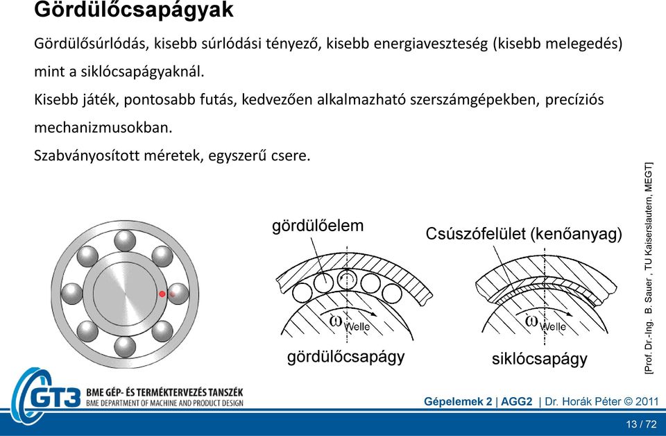 energiaveszteség (kisebb melegedés) mint a siklócsapágyaknál.