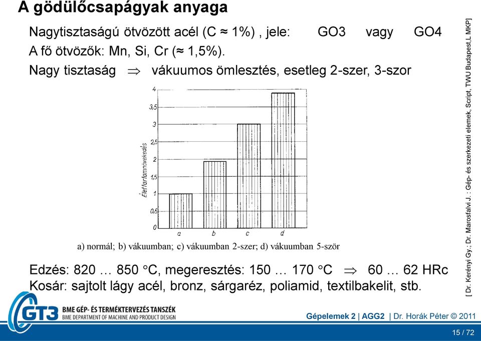 1%), jele: GO3 vagy GO4 A fő ötvözők: Mn, Si, Cr ( 1,5%).