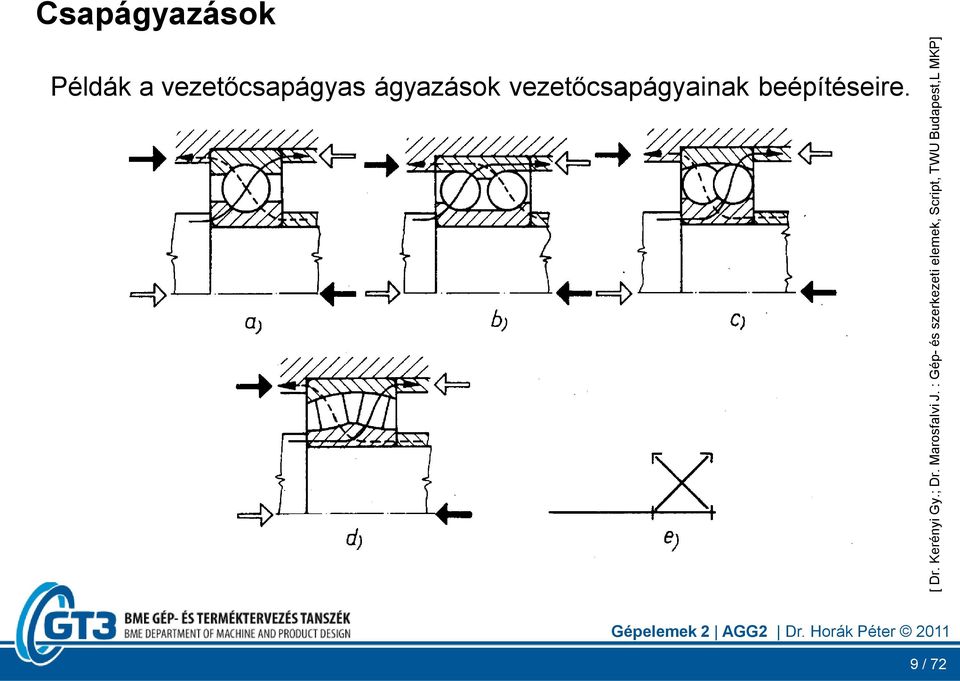 Budapest,L MKP] Csapágyazások Példák a