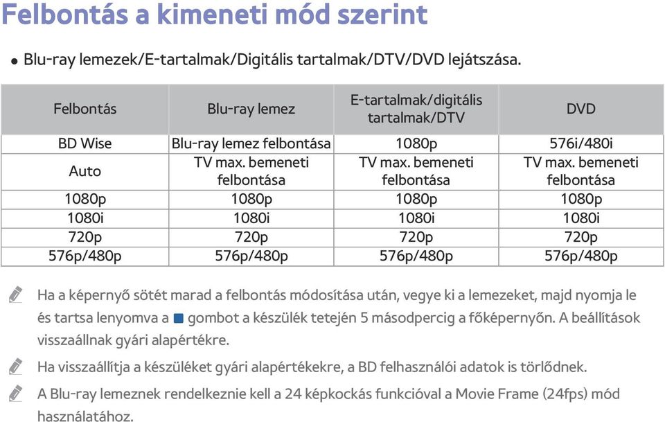bemeneti TV max.