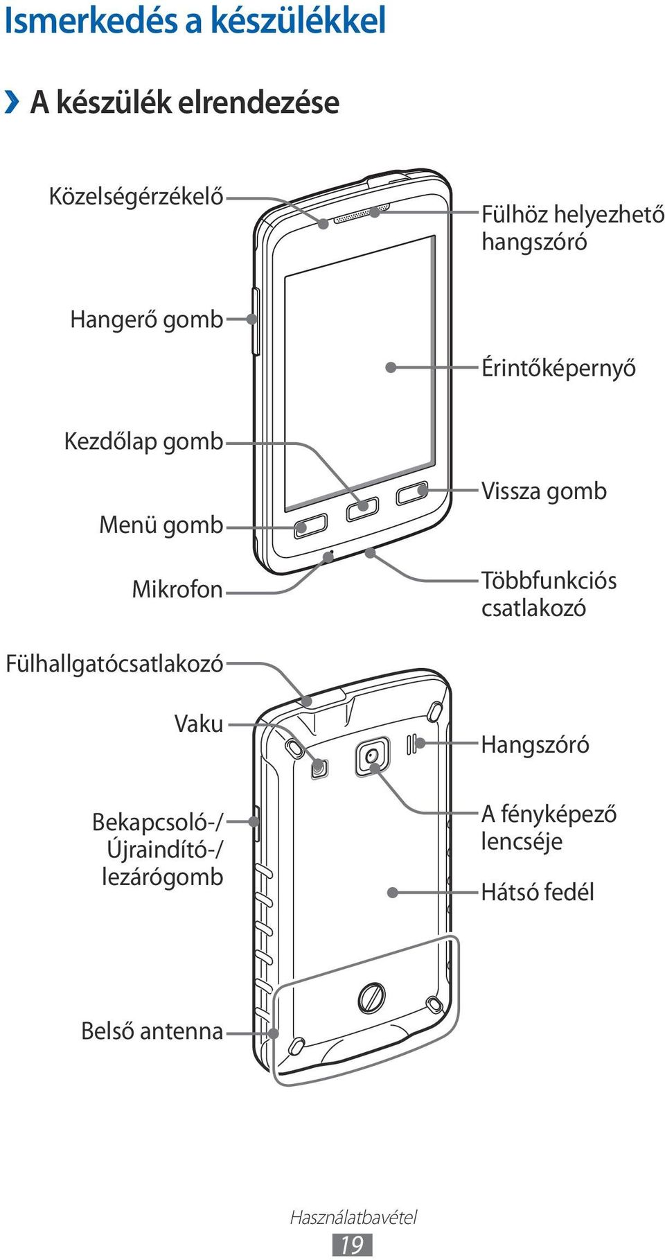 Többfunkciós csatlakozó Fülhallgatócsatlakozó Vaku Bekapcsoló-/ Újraindító-/