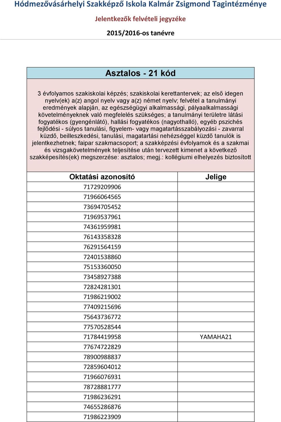 : kollégiumi elhelyezés biztosított 71729209906 71966064565 73694705452 71969537961 74361959981 76143358328 76291564159 72401538860