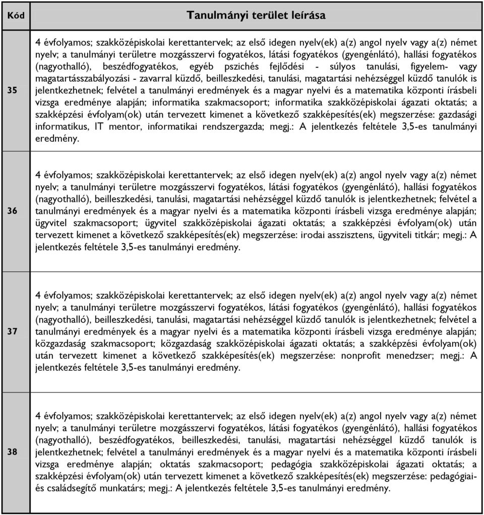 magyar nyelvi és a matematika központi írásbeli vizsga eredménye alapján; informatika szakmacsoport; informatika szakközépiskolai ágazati oktatás; a szakképzési évfolyam(ok) után tervezett kimenet a