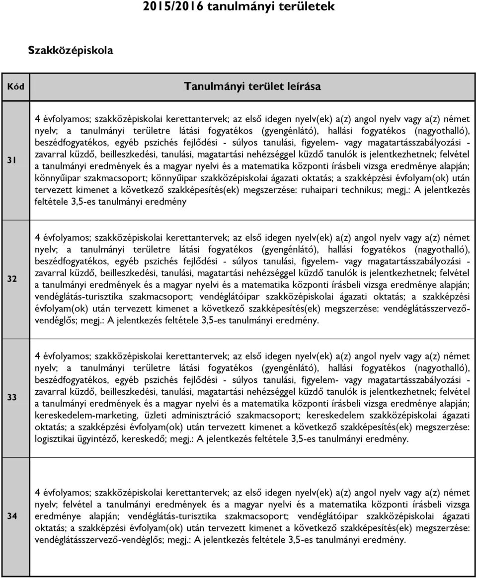 tanulmányi eredmények és a magyar nyelvi és a matematika központi írásbeli vizsga eredménye alapján; könnyűipar szakmacsoport; könnyűipar szakközépiskolai ágazati oktatás; a szakképzési évfolyam(ok)