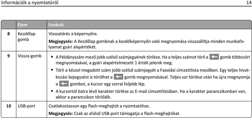 Ha a teljes számot törli a gomb többszöri megnyomásával, a gyári alapértelmezett 1 érték jelenik meg. Törli a kézzel megadott szám jobb szélső számjegyét a Faxolási címzettlista mezőben.