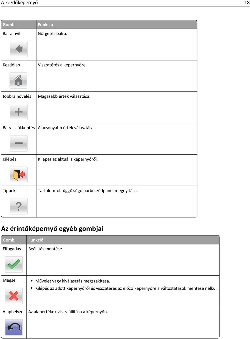 Tippek Tartalomtól függő súgó párbeszédpanel megnyitása. Az érintőképernyő egyéb gombjai Gomb Elfogadás Funkció Beállítás mentése.