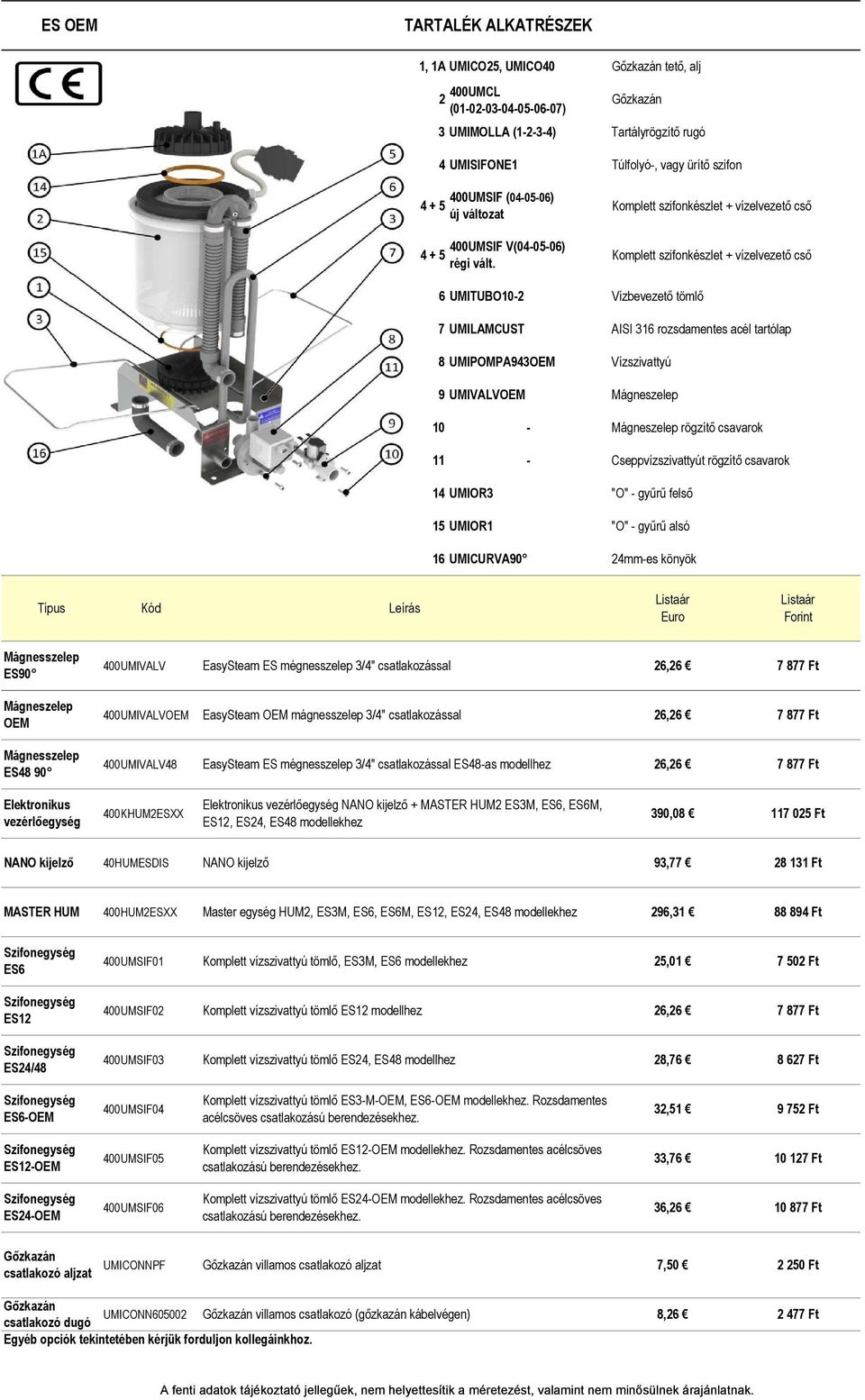 Komplett szifonkészlet + vízelvezető cső Komplett szifonkészlet + vízelvezető cső 6 UMITUBO10-2 Vízbevezető tömlő 7 UMILAMCUST AISI 316 rozsdamentes acél tartólap 8 UMIPOMPA943OEM Vízszivattyú 9