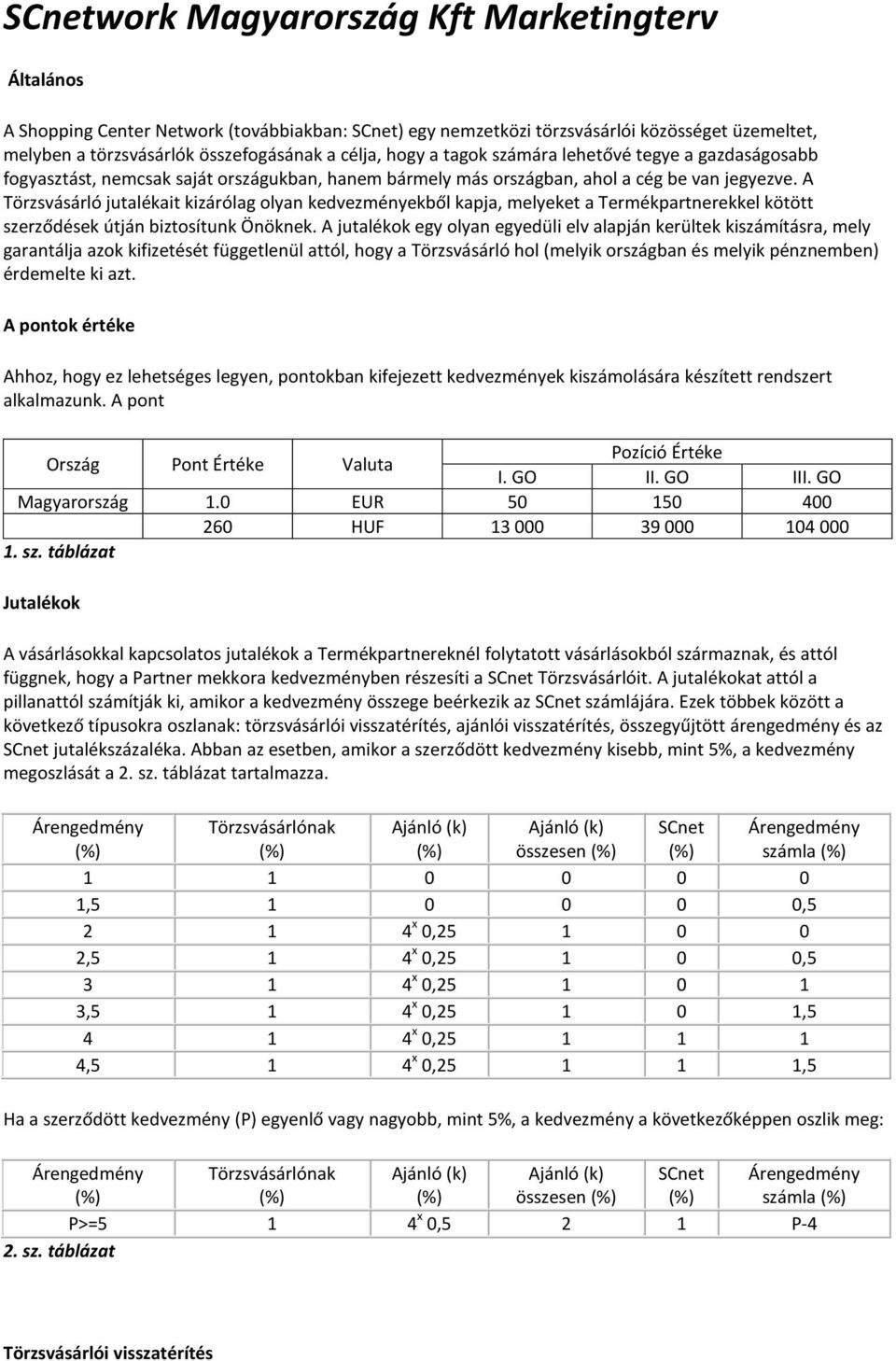 A Törzsvásárló jutalékait kizárólag olyan kedvezményekből kapja, melyeket a Termékpartnerekkel kötött szerződések útján biztosítunk Önöknek.