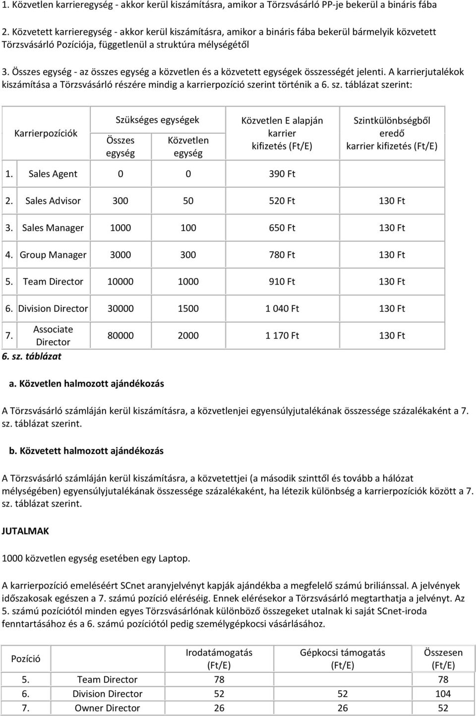 Összes - az összes a közvetlen és a közvetett ek összességét jelenti. A karrierjutalékok kiszámítása a Törzsvásárló részére mindig a karrierpozíció sze