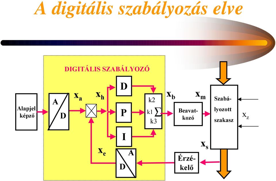 P k2 k1 k3 x b lyozott Beavatkozó x m