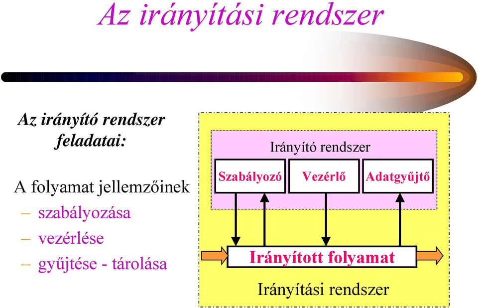vezérlése gyűjtése - tárolása Irányító rendszer