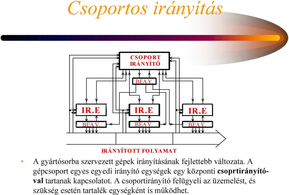 IRÁNYÍTOTT FOLYAMAT A gyártósorba szervezett gépek irányításának fejlettebb változata.