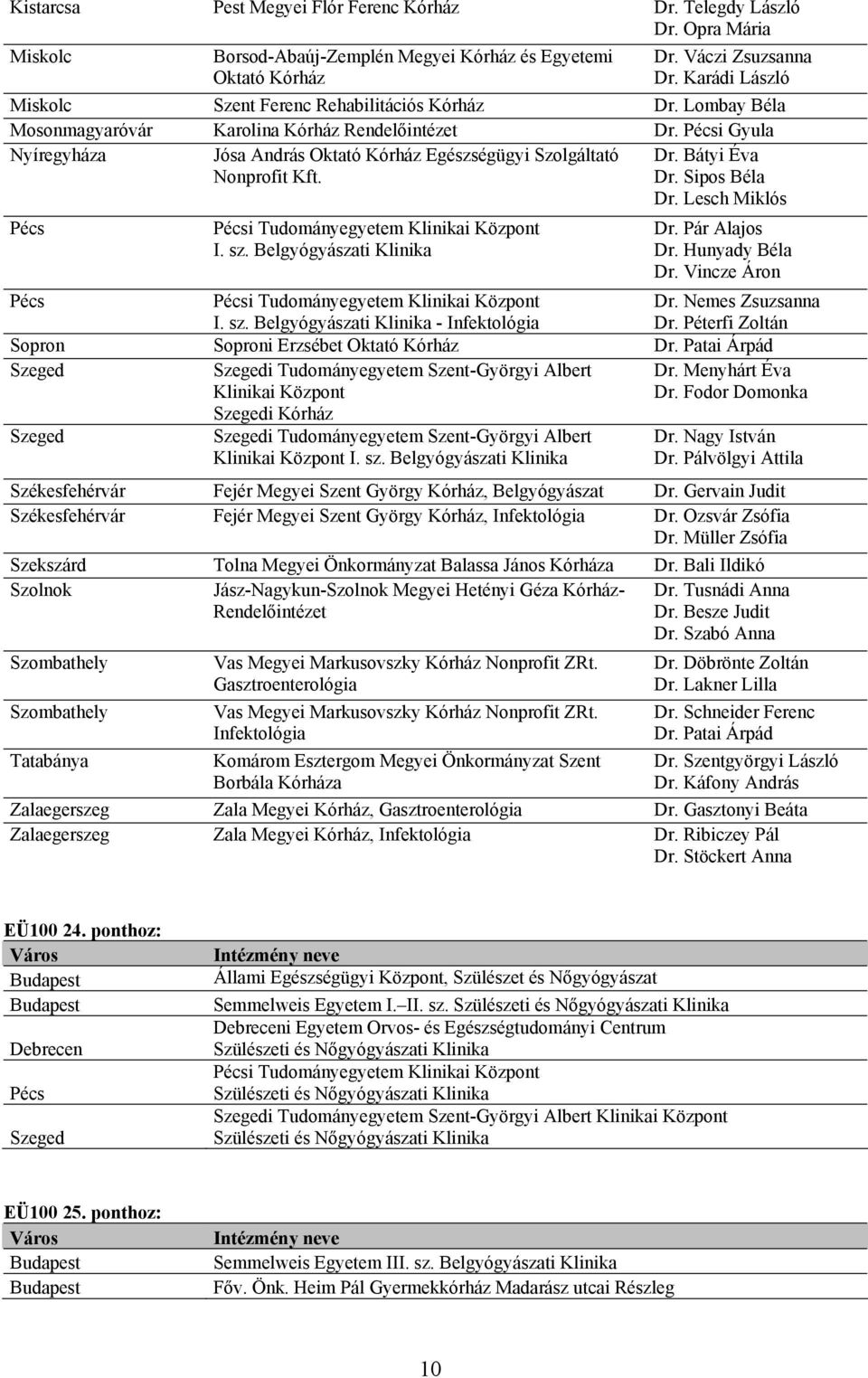 Sipos Béla Dr. Lesch Miklós i Tudományegyetem Klinikai Központ I. sz. Belgyógyászati Klinika Dr. Pár Alajos Dr. Hunyady Béla Dr. Vincze Áron Dr. Nemes Zsuzsanna Dr.