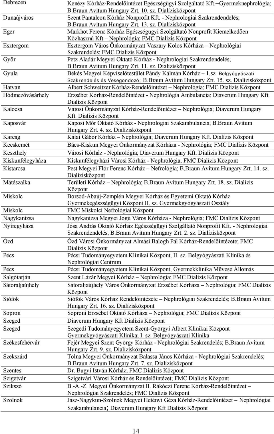 Dialízisközpont Markhot Ferenc Kórház Egészségügyi Szolgáltató Nonprofit Kiemelkedően Közhasznú Kft Nephrológia; FMC Dialízis Központ Esztergom Esztergom Önkormányzat Vaszary Kolos Kórháza