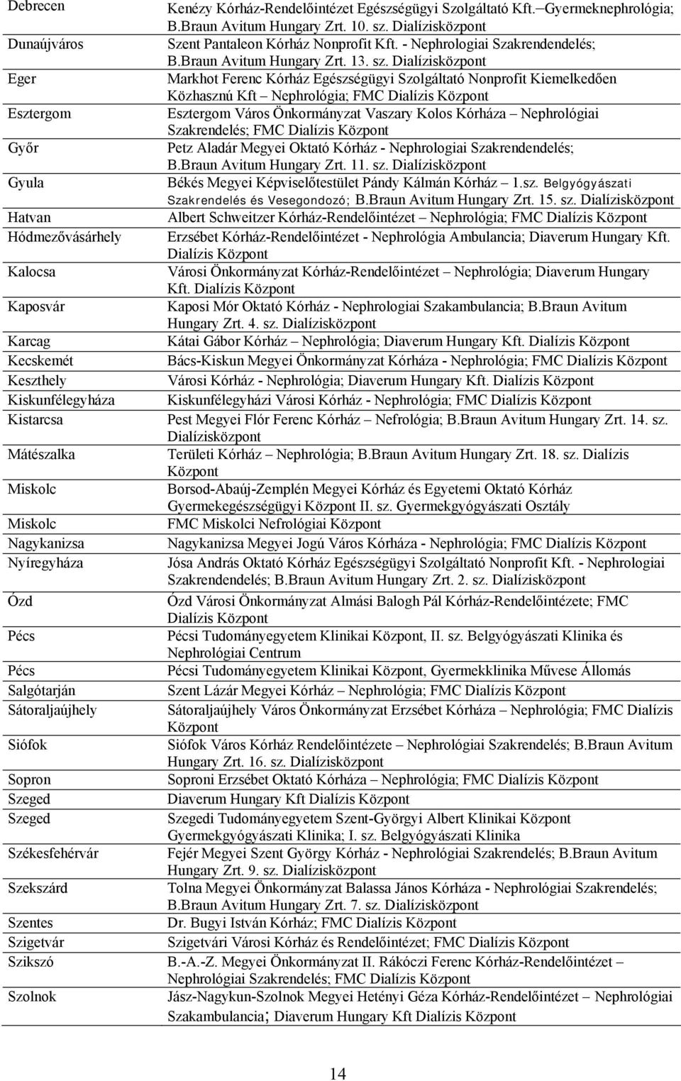 Dialízisközpont Markhot Ferenc Kórház Egészségügyi Szolgáltató Nonprofit Kiemelkedően Közhasznú Kft Nephrológia; FMC Dialízis Központ Esztergom Esztergom Önkormányzat Vaszary Kolos Kórháza